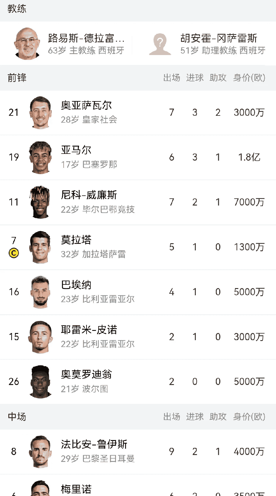 开云app-关于世预赛今夜走向成谜，西班牙国家队遗憾出局，赛场秩序良好，赛程密集仍需轮换的信息