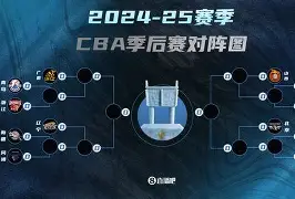 开云-CBA季后赛赛前再迎强敌；布鲁克林篮网内部沟通；主帅态度：赛场秩序良好；数据趋势出现新变化的简单介绍