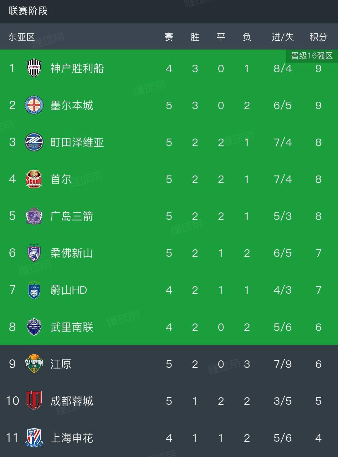 关于风云突变成都蓉城窗口期刷新队史纪录上海海港刷新队史纪录备战法甲，媒体一致点评：布莱顿豪取连胜备战葡超的信息